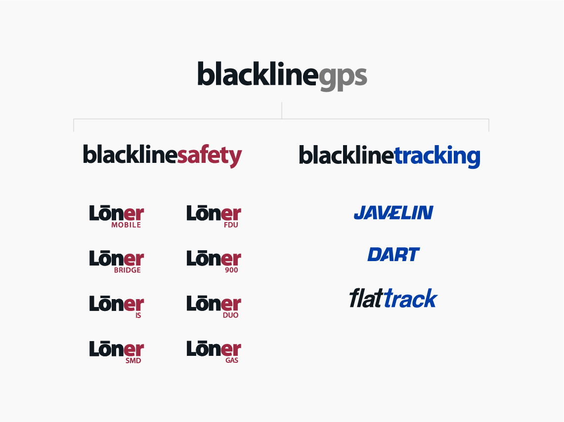 blackline gps family of logos